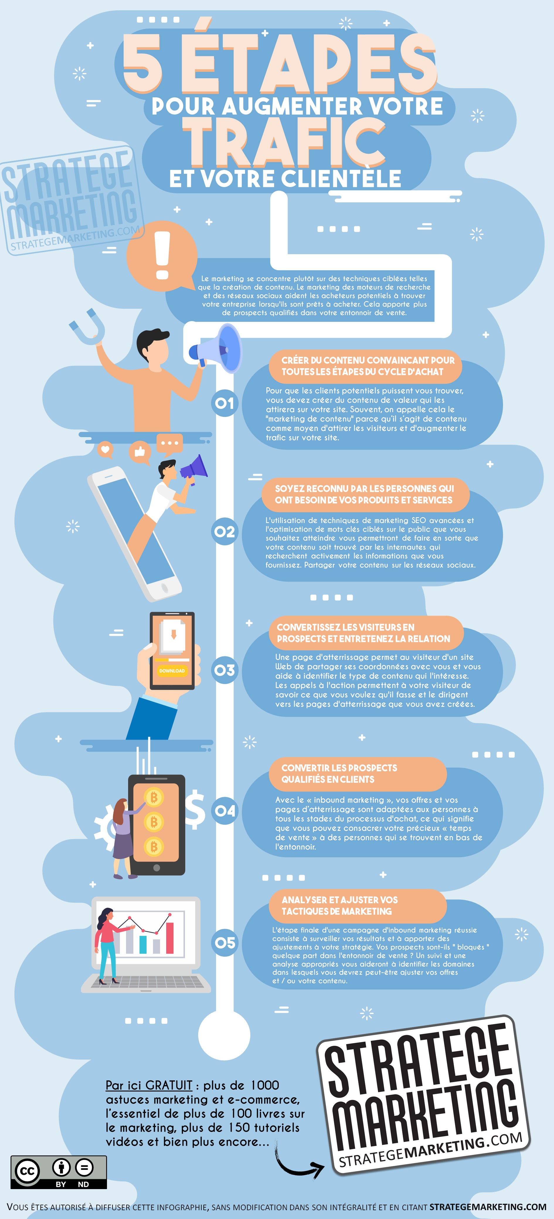 5 étapes pour augmenter votre trafic et votre clientèle (infographie)