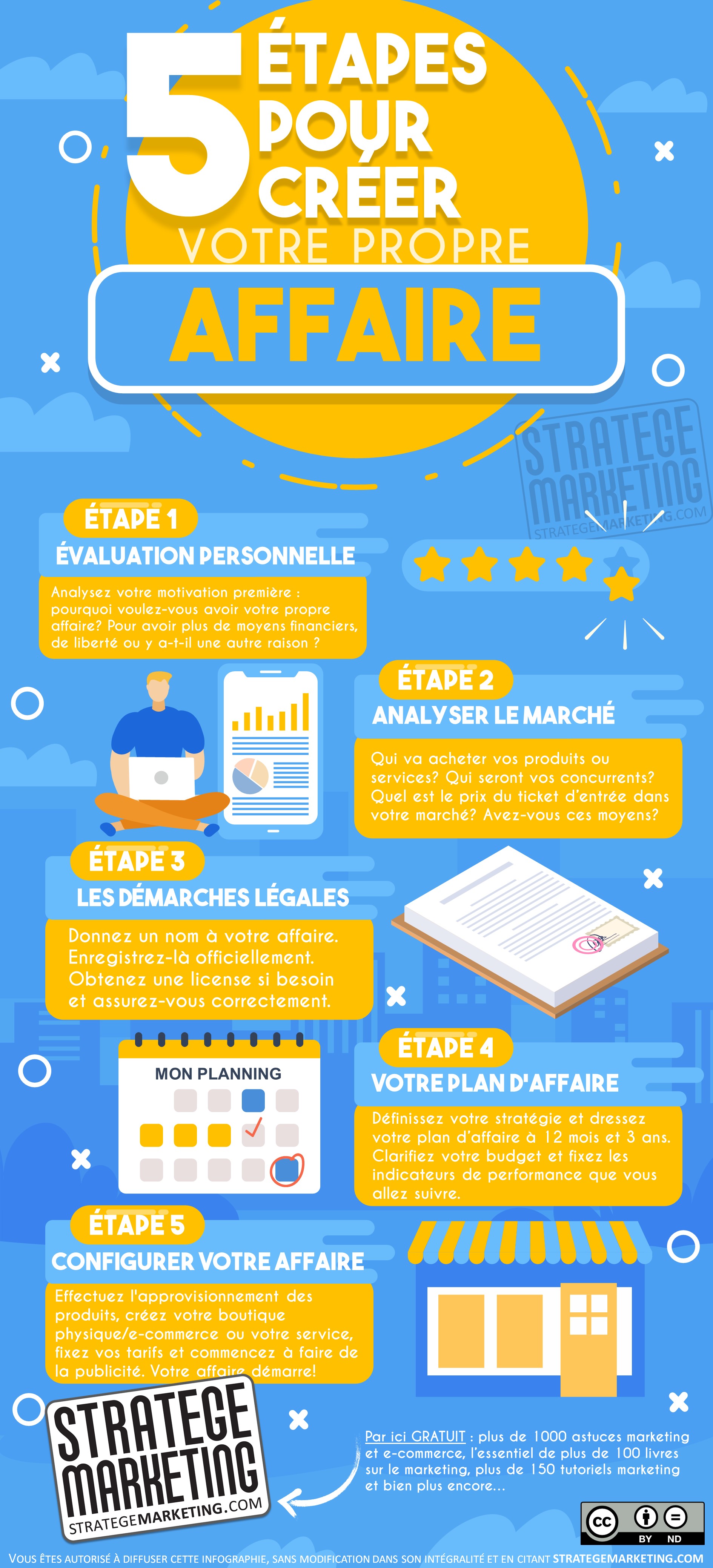 5 étapes pour créer votre propre affaire (infographie)