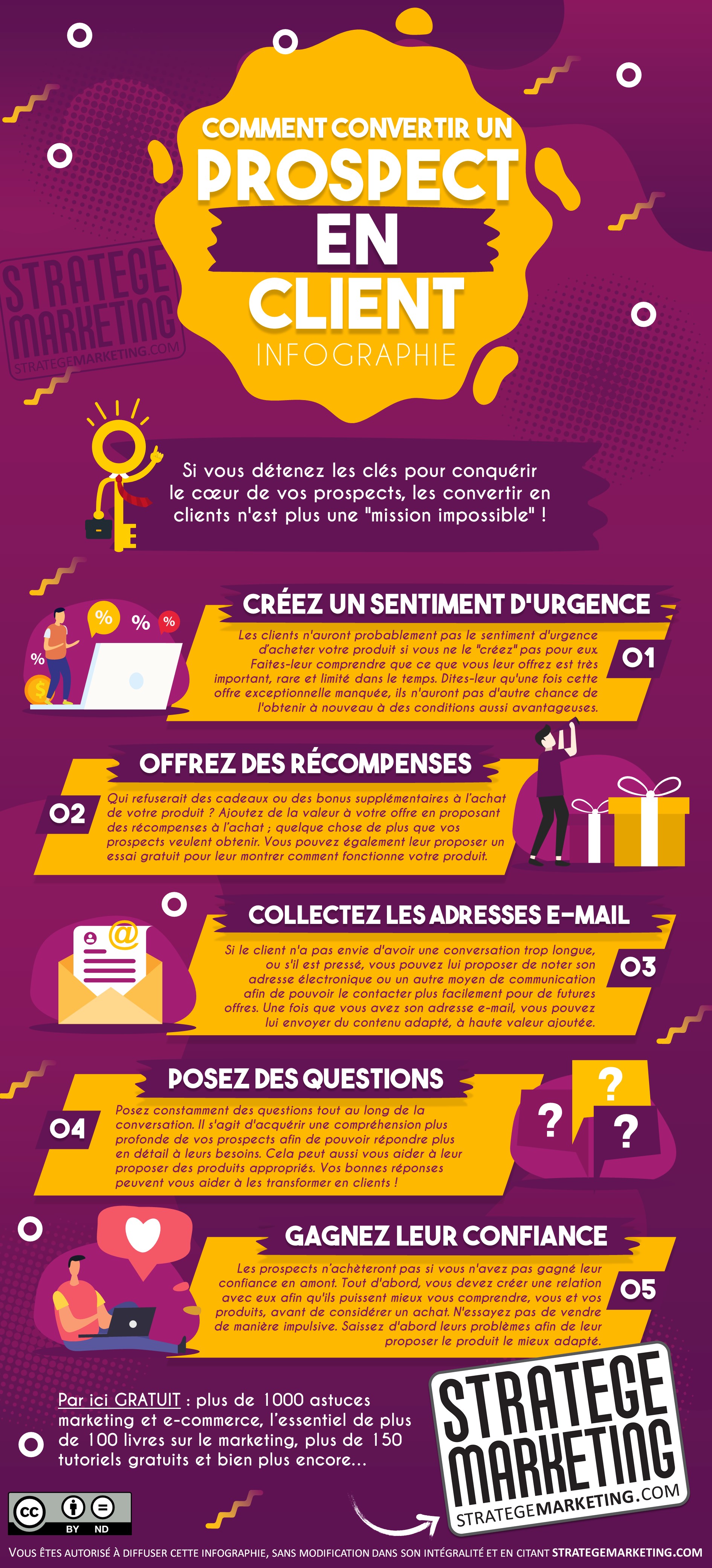 Comment convertir un prospect en client (infographie)