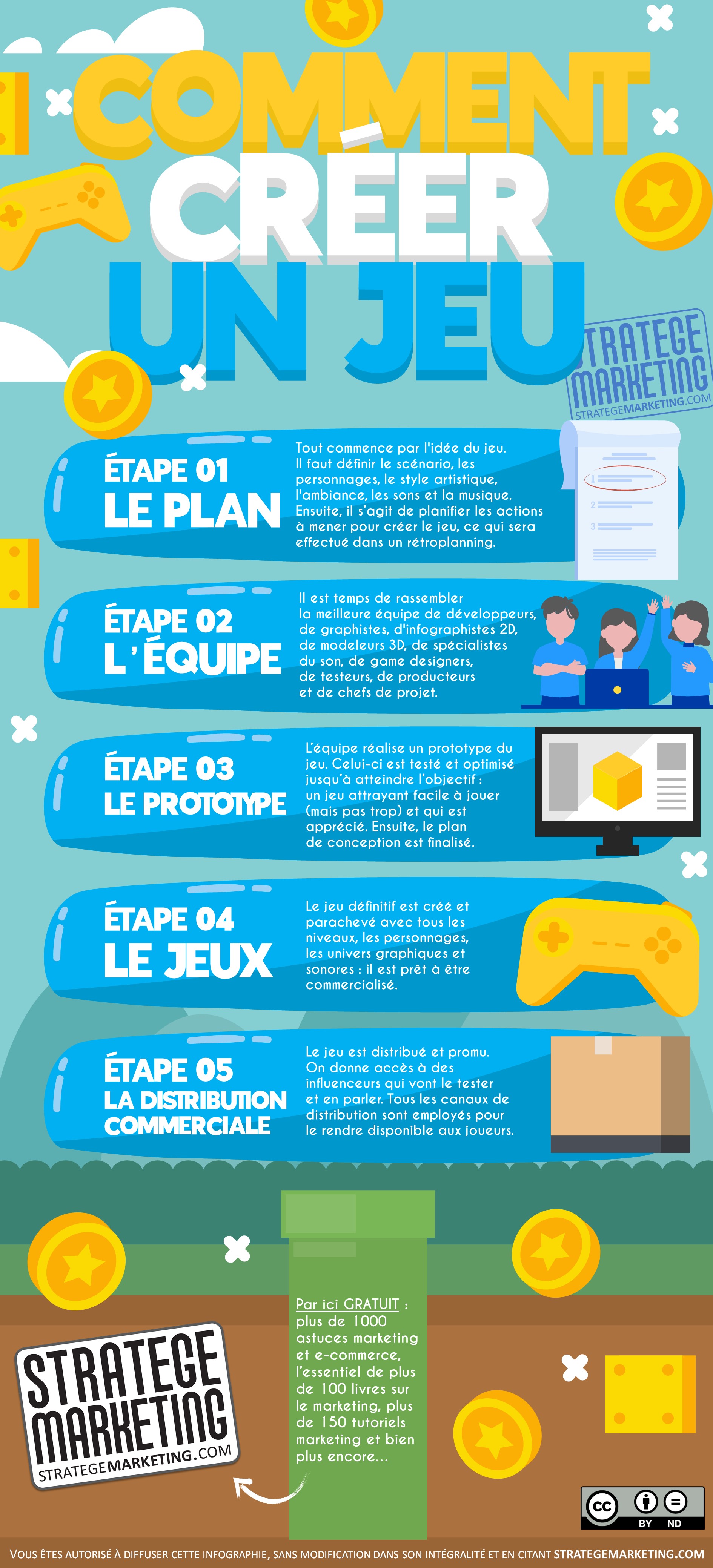 Comment créer un jeu - infographie