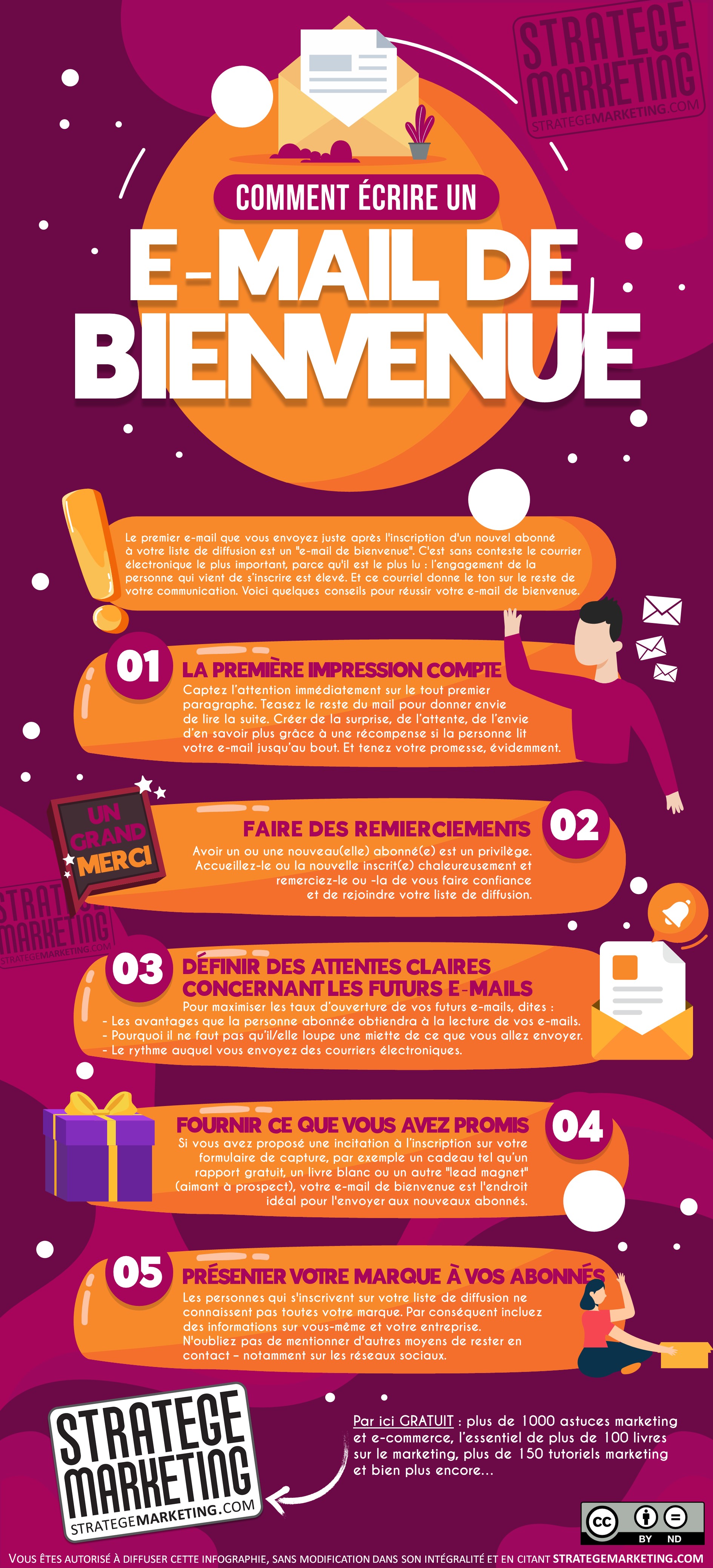 Comment écrire un e-mail de bienvenue - infographie