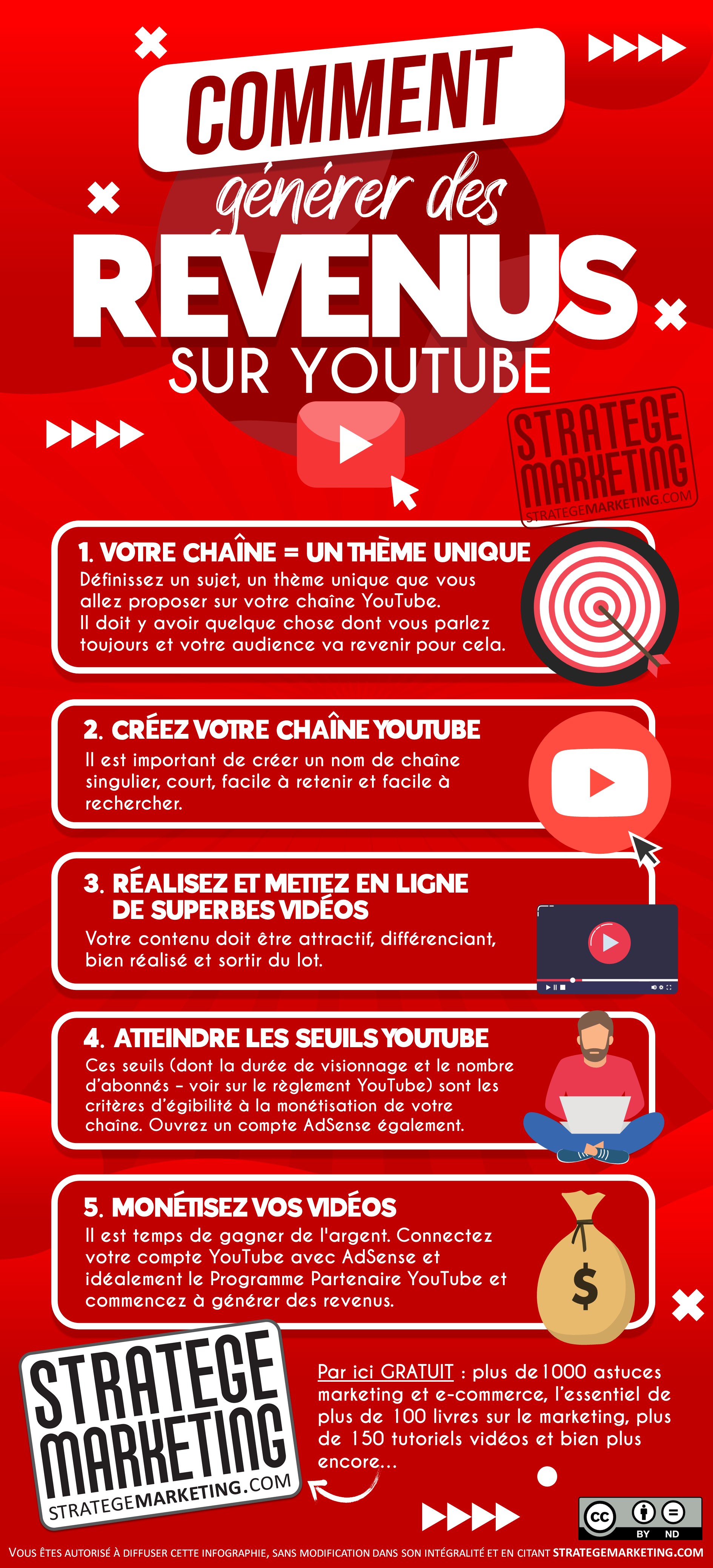 Comment générer des revenus sur YouTube - Infographie