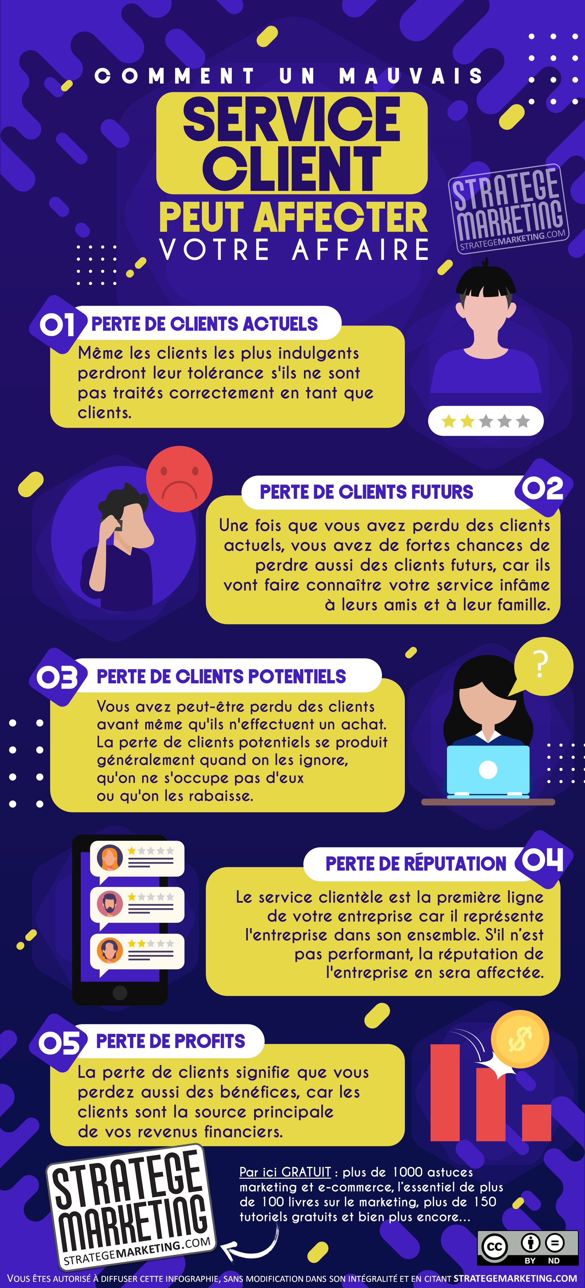 Comment un mauvais service client peut affecter votre affaire (infographie)