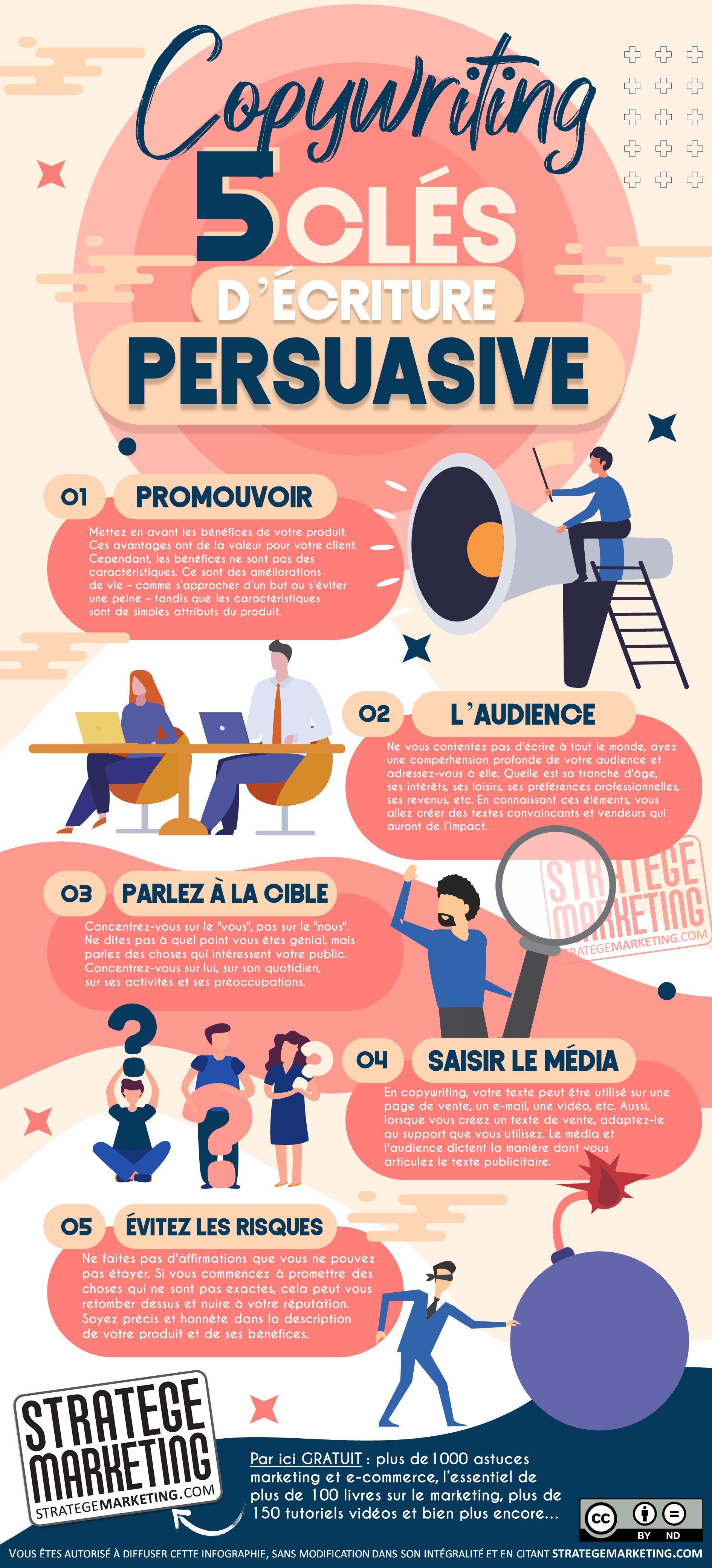 Copywriting 5 clés d'écriture persuasive (infographie)