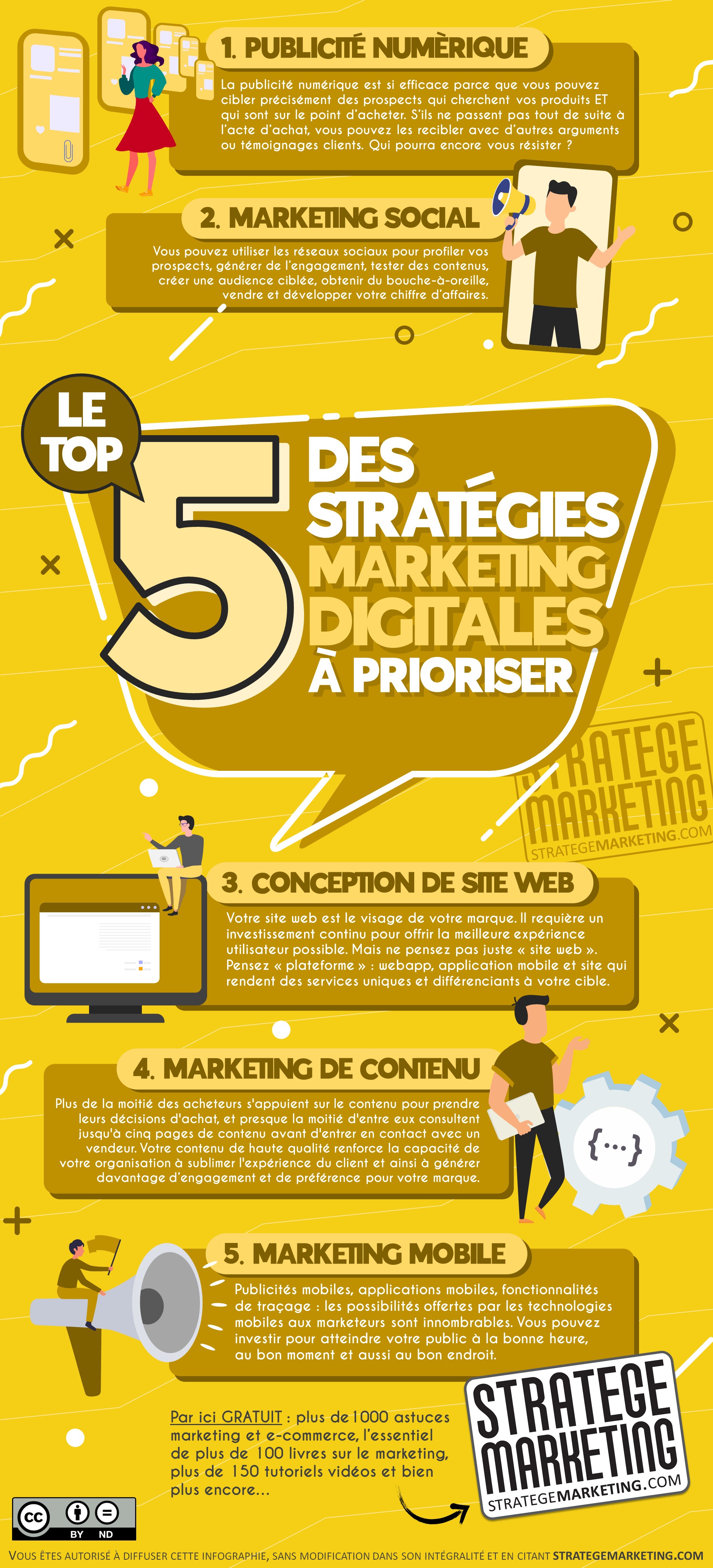 Le top 5 des stratégies marketing digitales à prioriser (infographie)