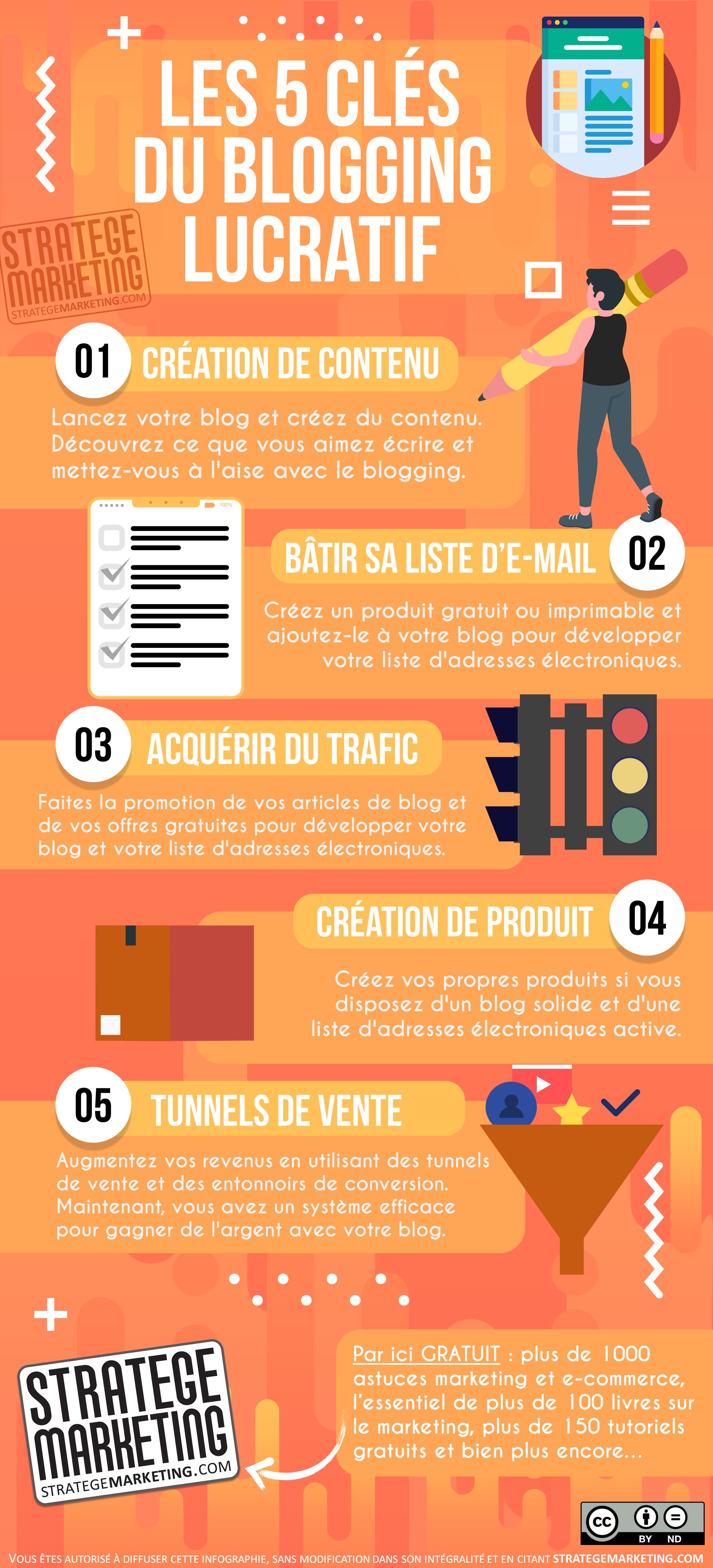 Les 5 clés du blogging lucratif (infographie)