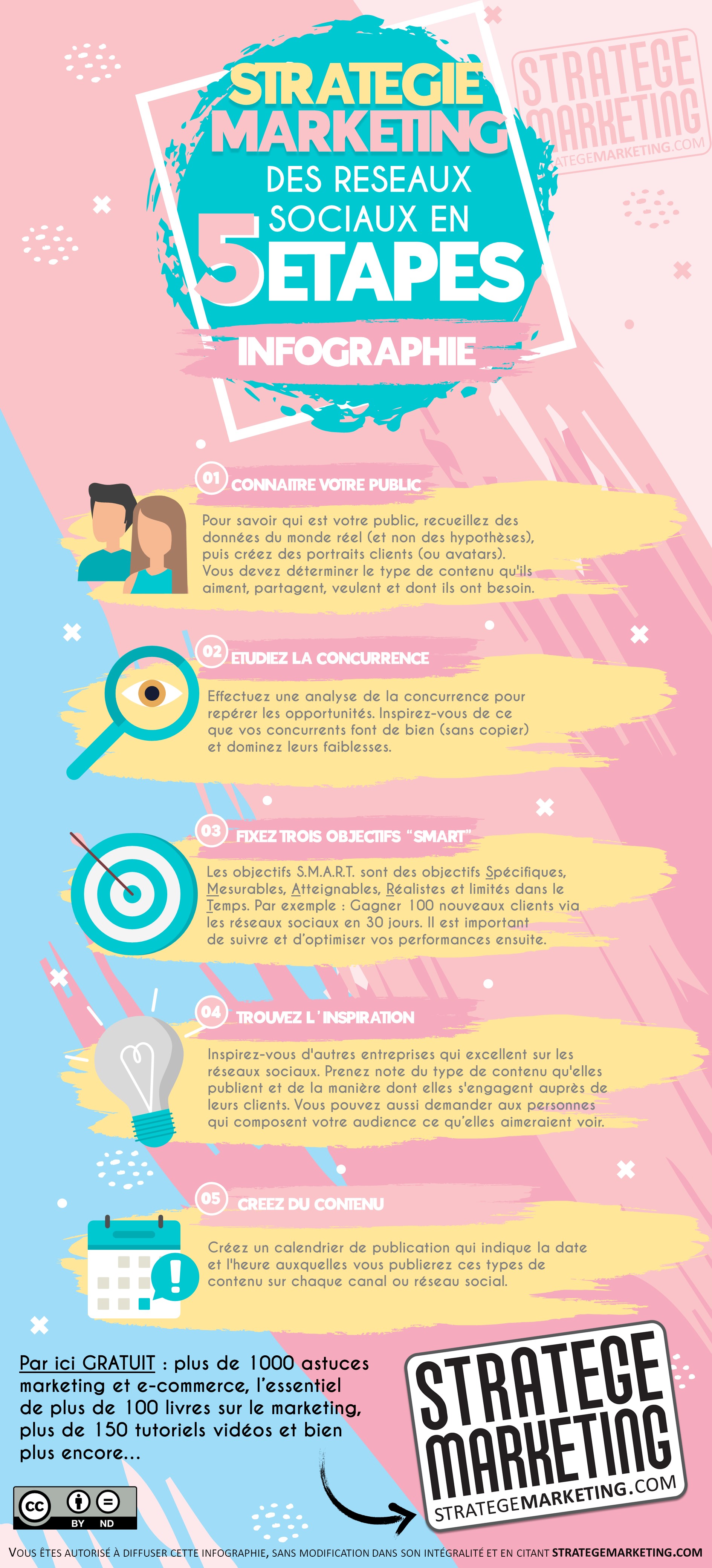 Stratégie marketing des réseaux sociaux en 5 étapes (infographie)