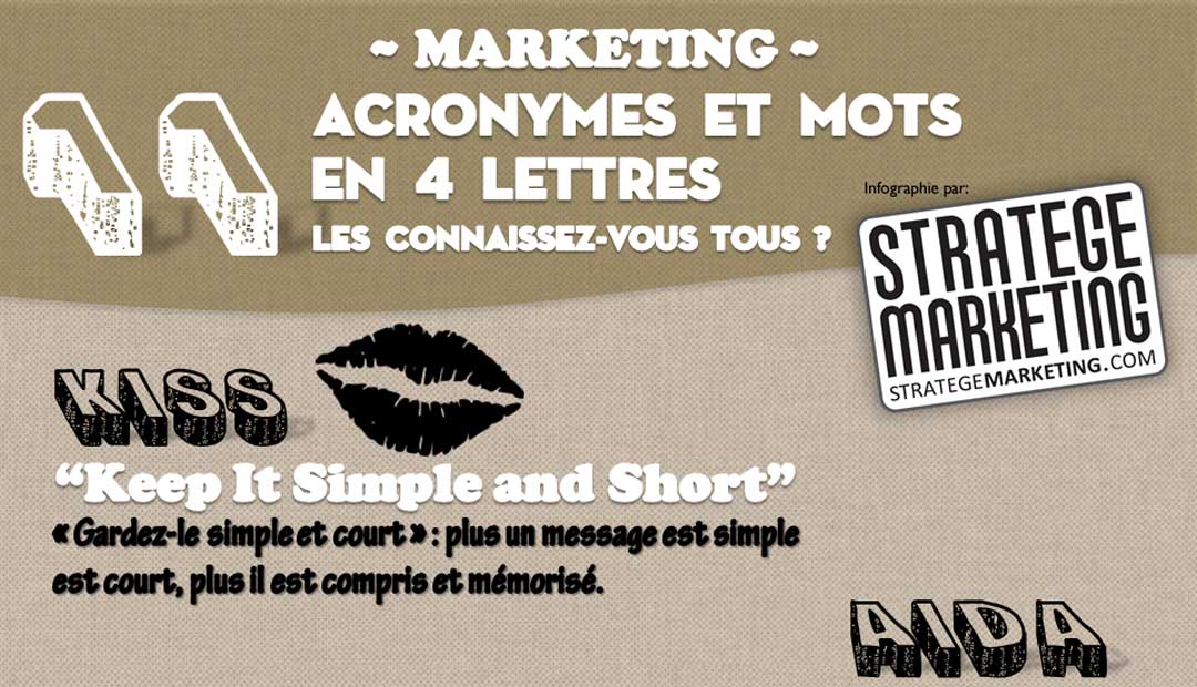 Infographie : 11 acronymes marketing en 4 lettres. Les connaissez-vous tous ?