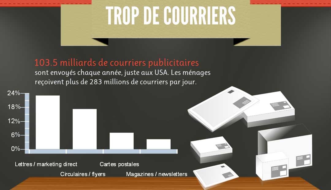 Infographie : pourquoi les consommateurs ignorent vos publicités