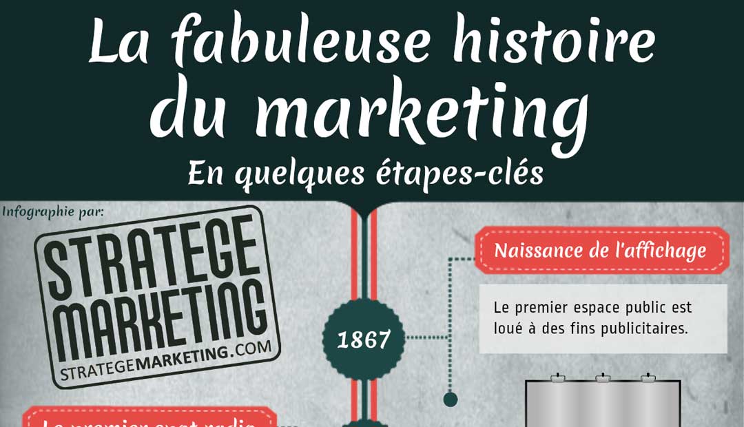 Infographie : la fabuleuse histoire du marketing