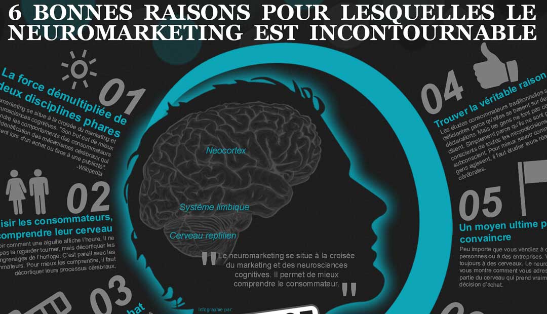 Infographie : 6 raisons pour lesquelles le neuromarketing est incontournable