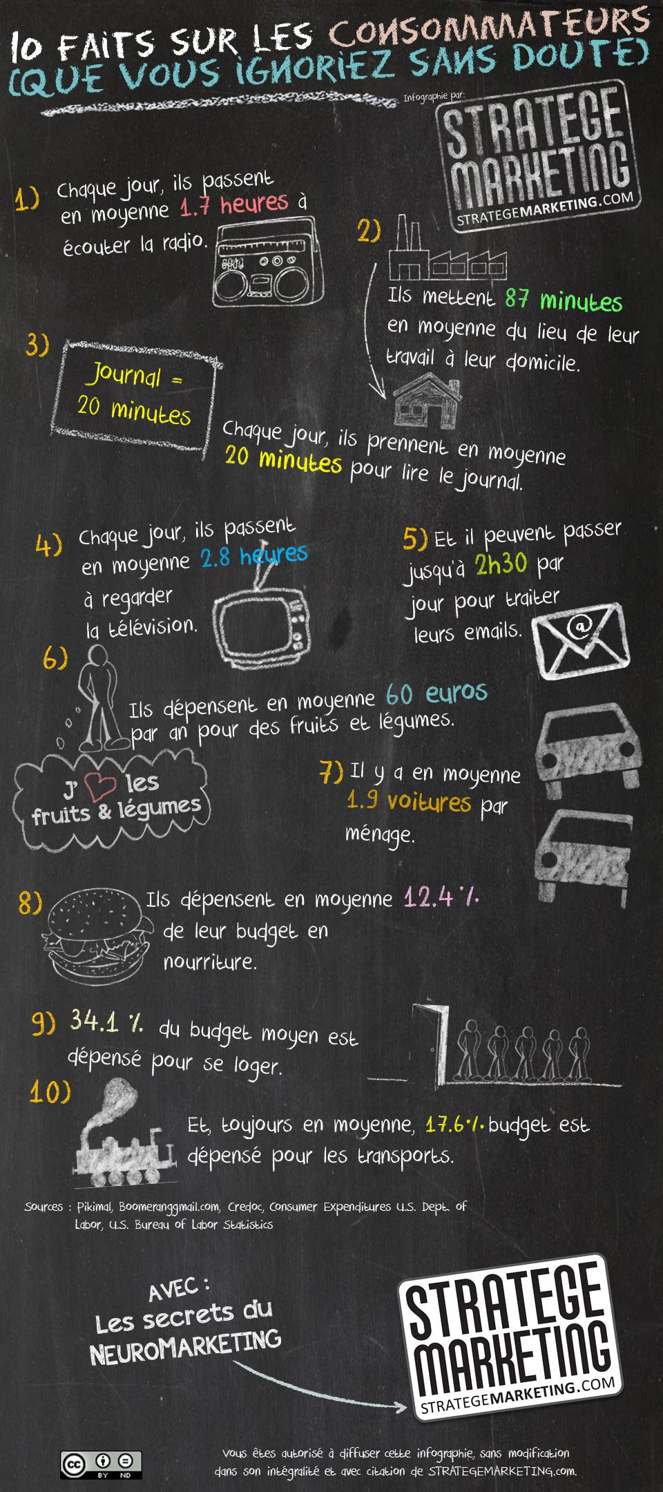Infographie : 10 faits sur les consommateurs (que vous ignorez sans ...