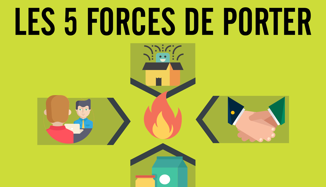 Les 5 forces de Porter (exemple inclus)