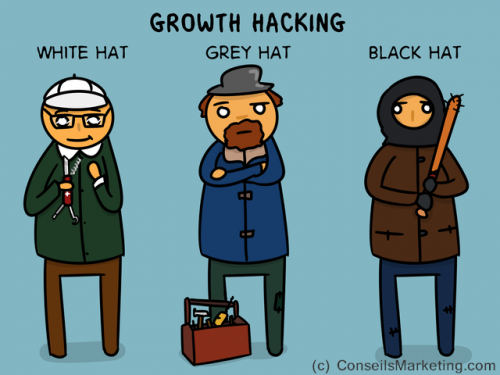 Growth Hacking