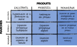 Matrice Ansoff tableau