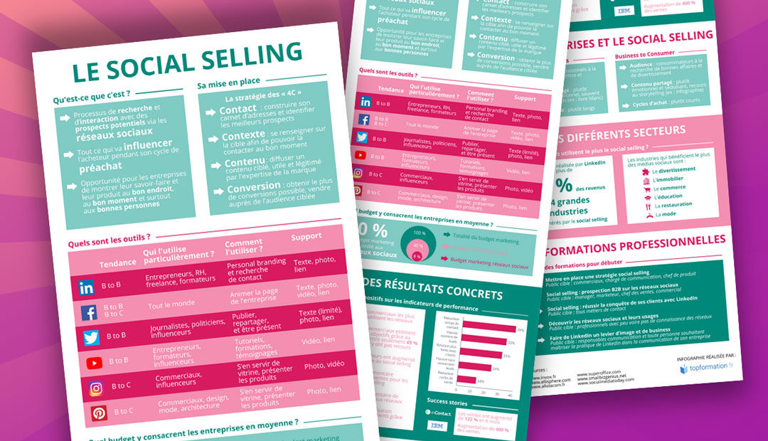 Infographie : les secrets du social selling