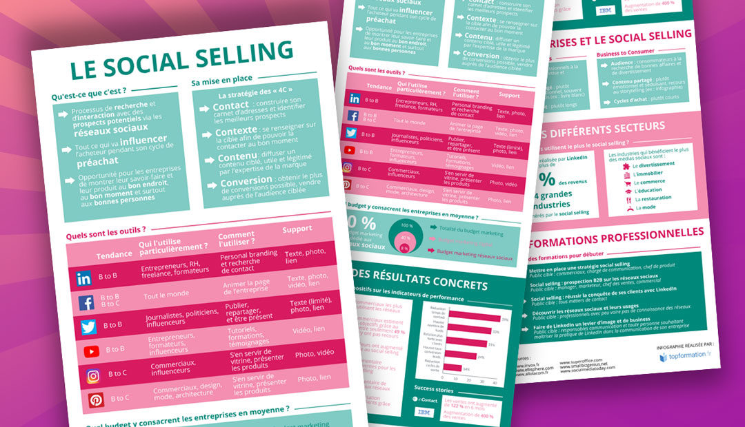 Infographie : les secrets du social selling<span class="wtr-time-wrap after-title"><span class="wtr-time-number">1</span> minutes de lecture</span>