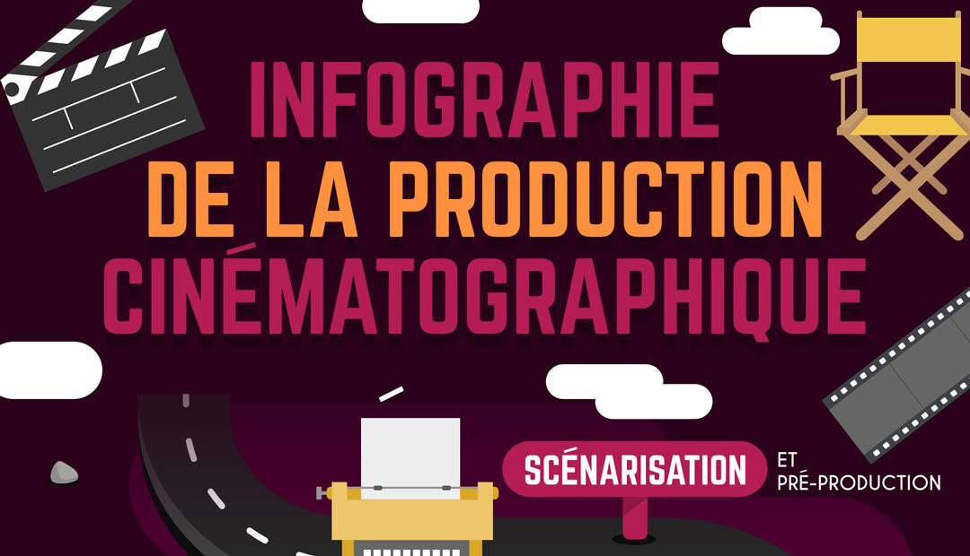 Infographie de la production cinématographique