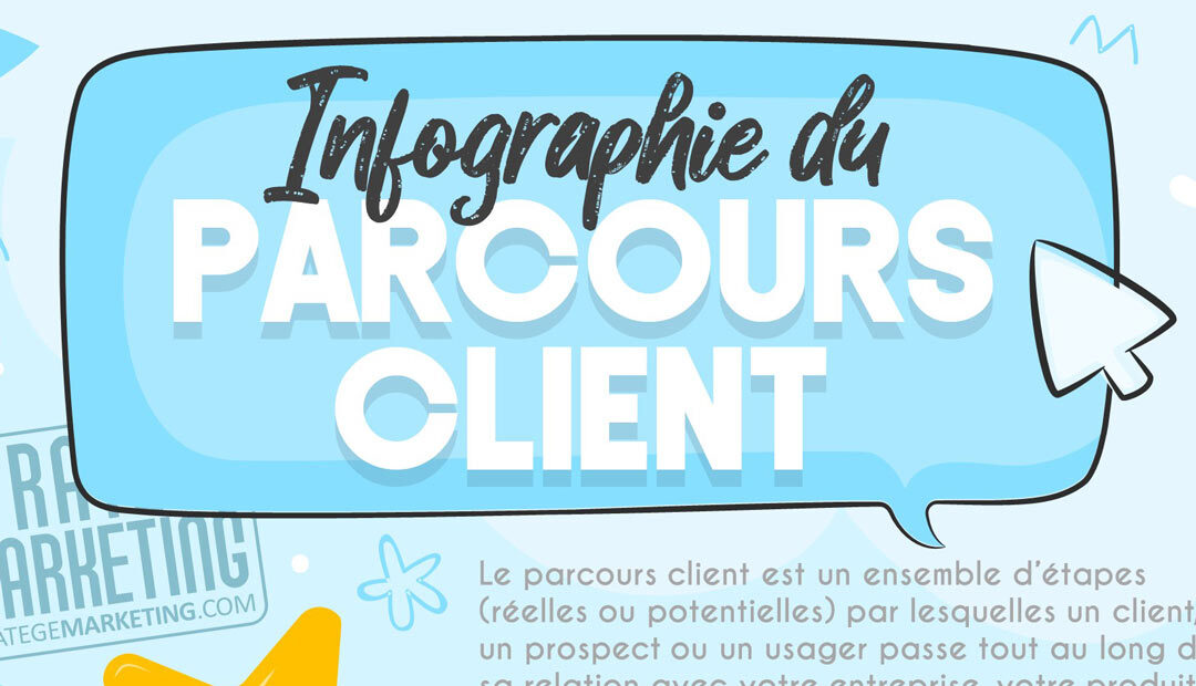 Infographie du parcours client