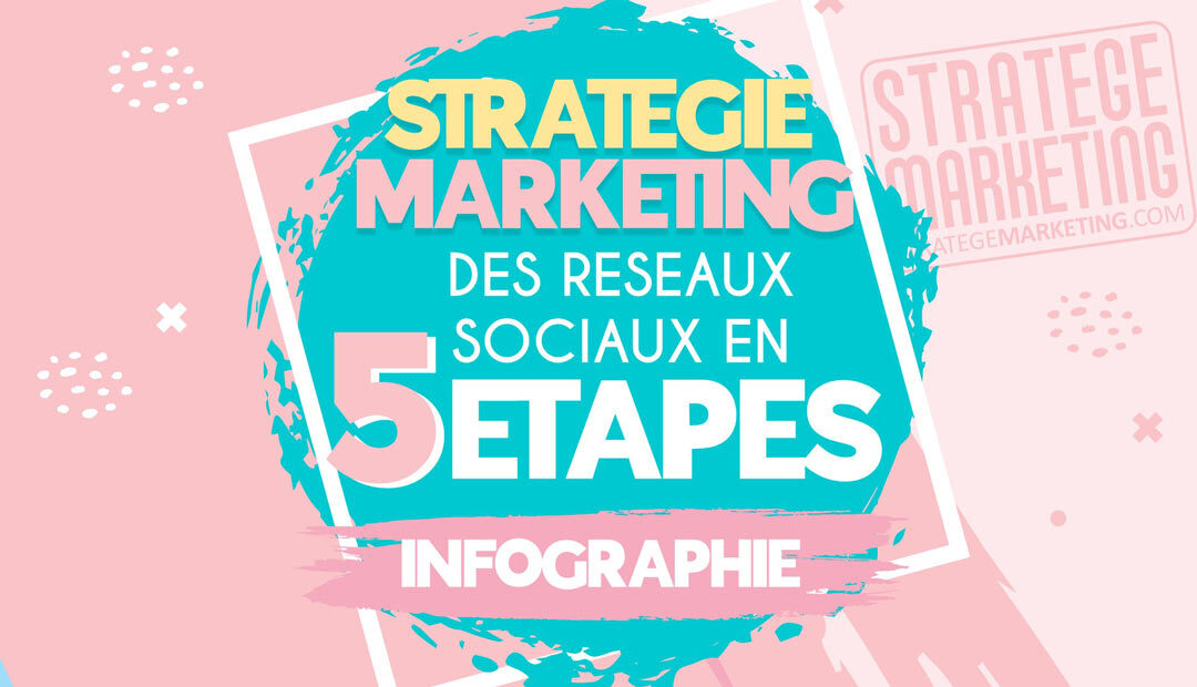 Stratégie marketing des réseaux sociaux en 5 étapes (infographie)<span class="wtr-time-wrap after-title"><span class="wtr-time-number">1</span> minutes de lecture</span>